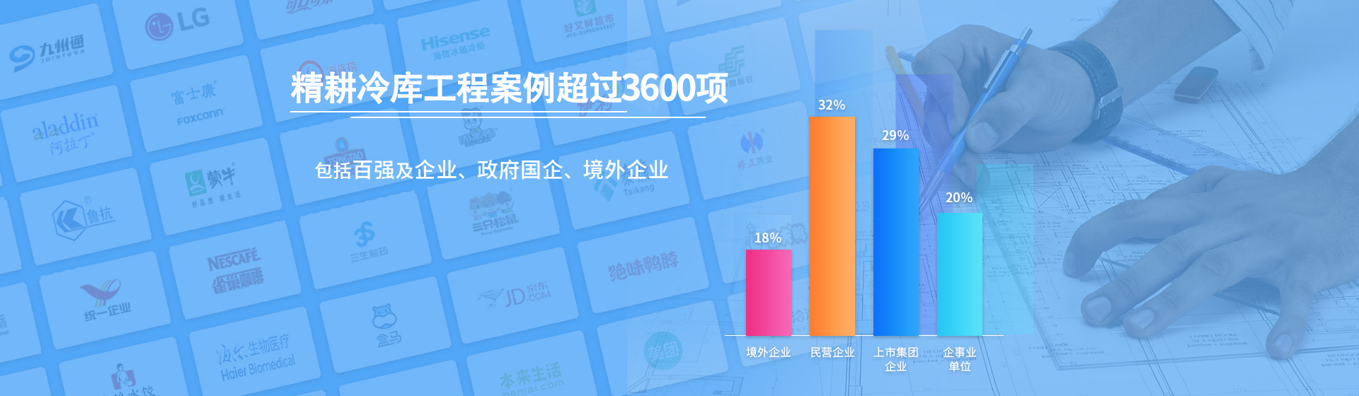 浩爽制冷深耕冷鏈行業(yè)十六載，服務(wù)冷鏈項目超過3500+,定期分享冷鏈相關(guān)咨詢